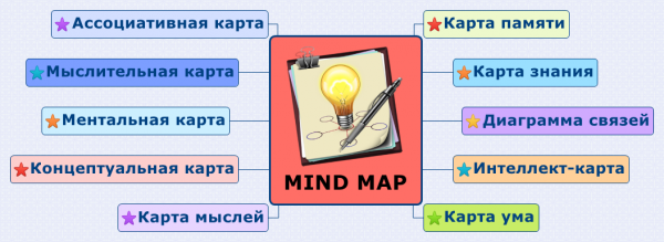MIND MAP.png